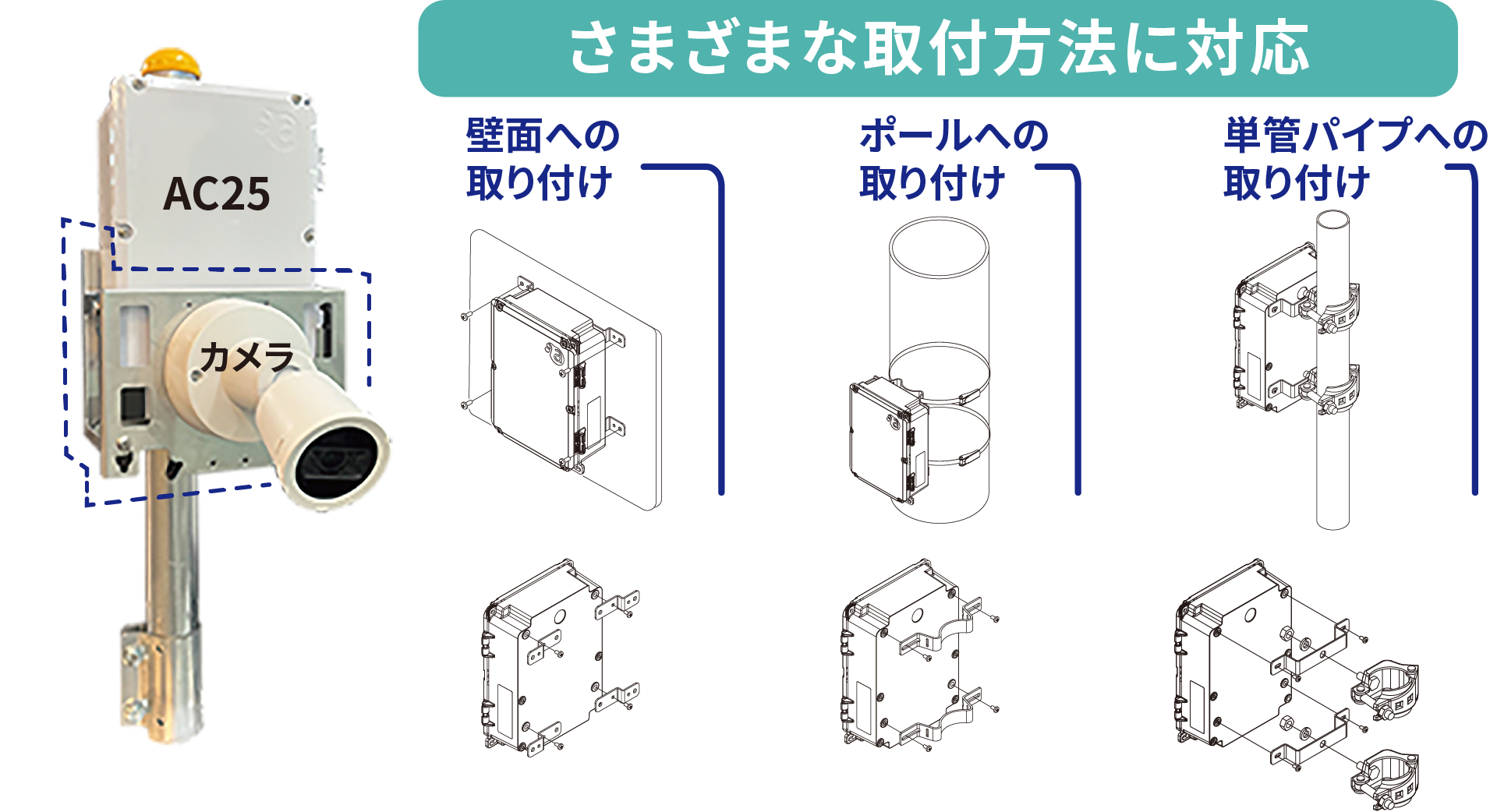 クラウドレコーダー用途のイメージ