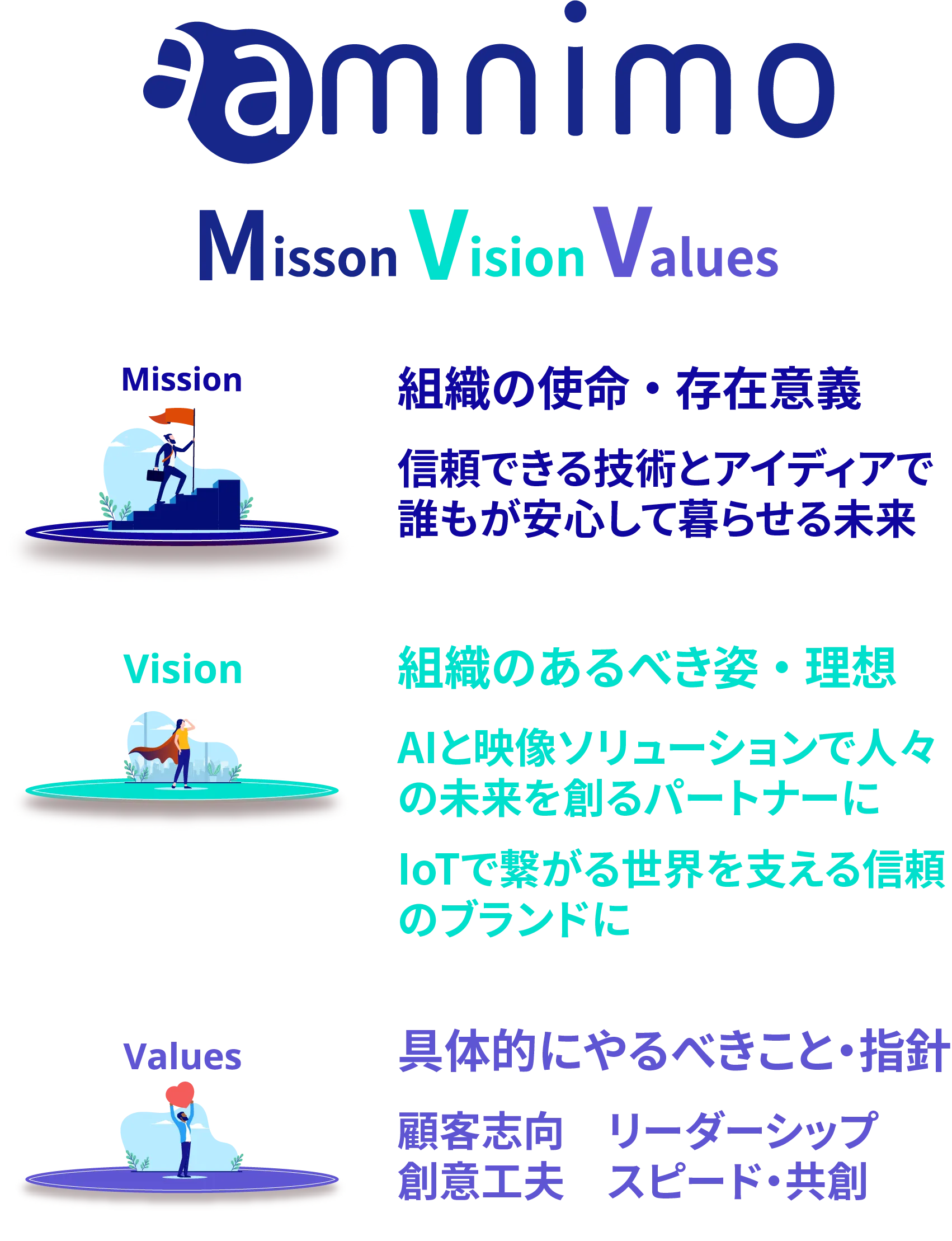 ミッション・ビジョン・バリュー