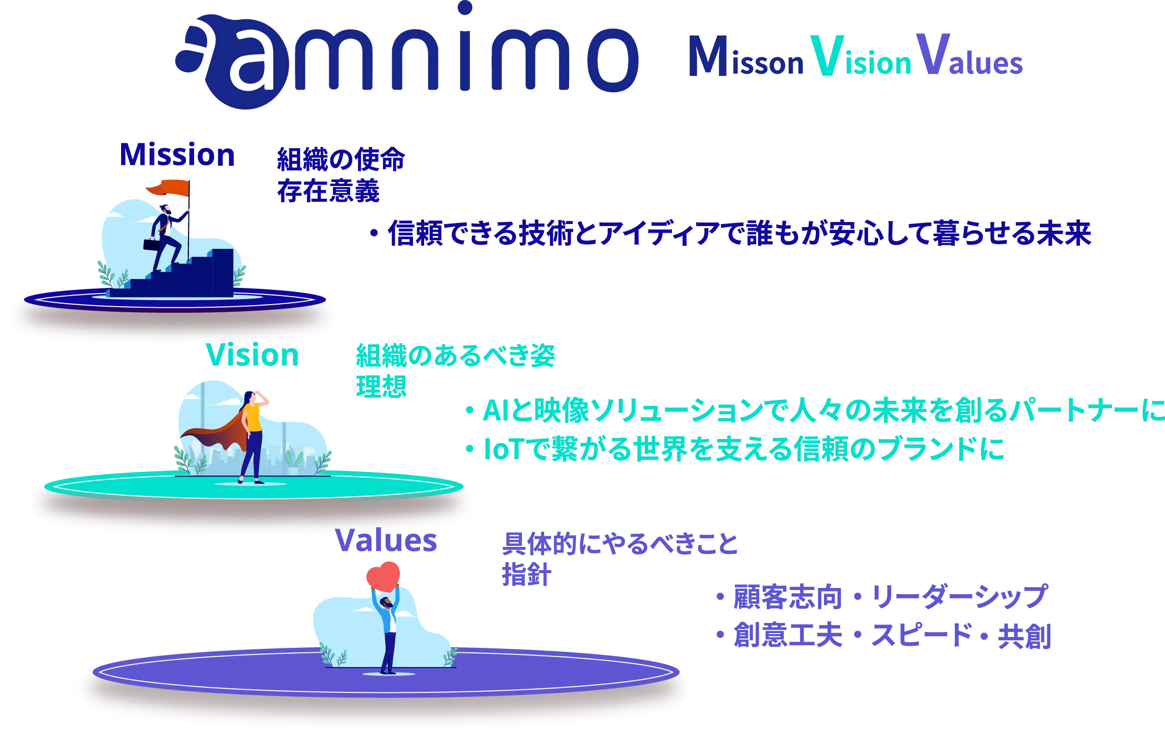 ミッション・ビジョン・バリュー