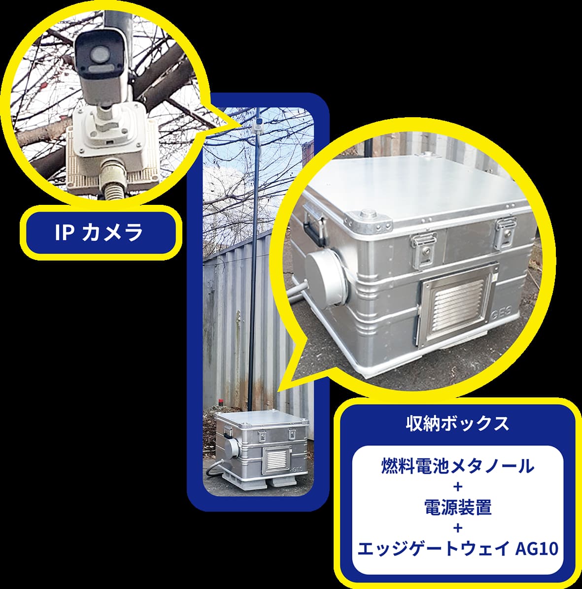 燃料電池型監視カメラソリューション