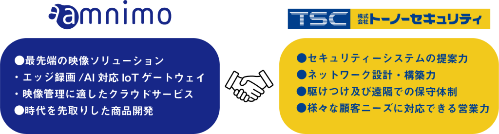 図1：補足資料：アムニモとトーノーセキュリティの提携イメージ