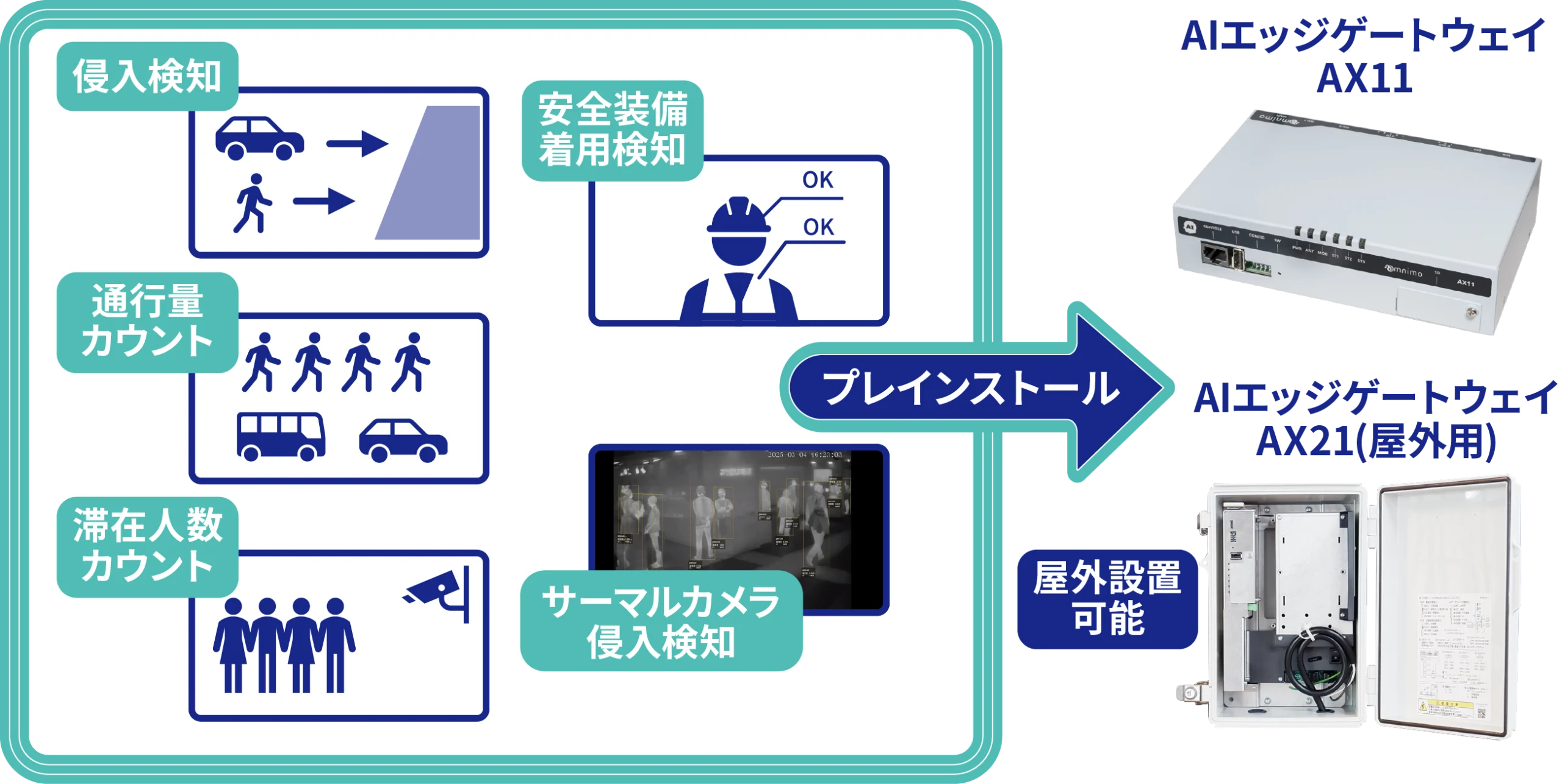AXシリーズからリンク