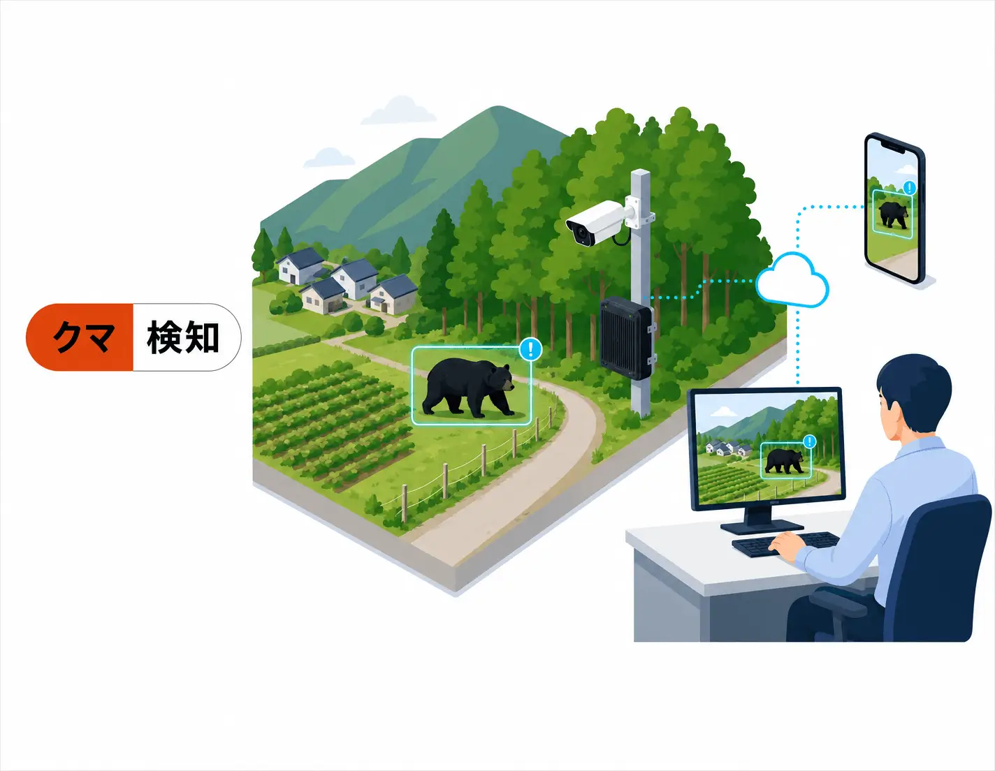クマ検知の実現方法
