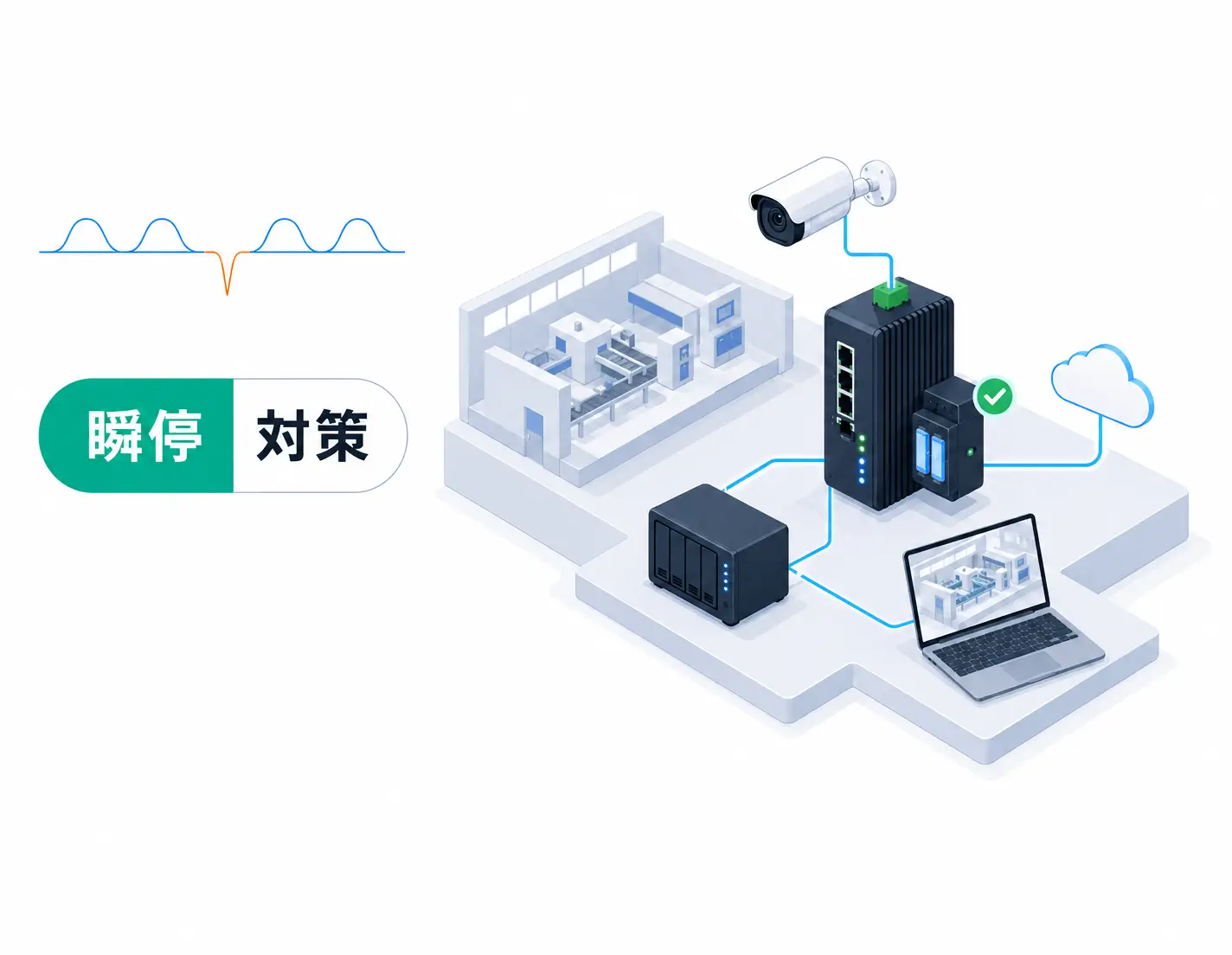 瞬停対策