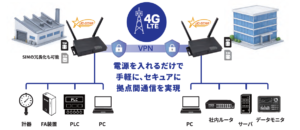 Direct Bridge Package system diagram
